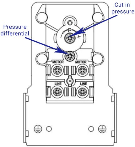 Adjusting Air Compressor Pressure Switch 