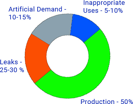 How To Determine Compressed Air Demand