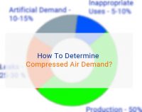 How To Determine Compressed Air Demand?